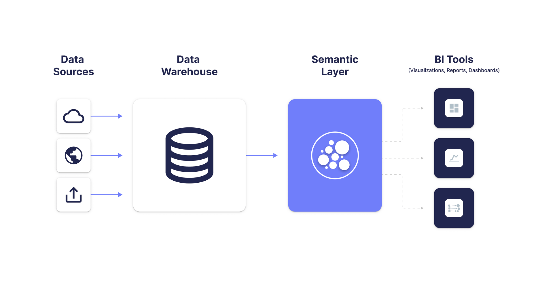 Modern Data Stack